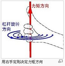 如何判断力矩是顺时针还是逆时针 