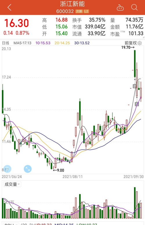 股票怎么寻找最佳卖点