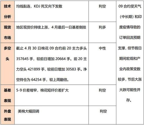 期货棉花12月合约就将结束了，结束后再做什么棉花合约呢?