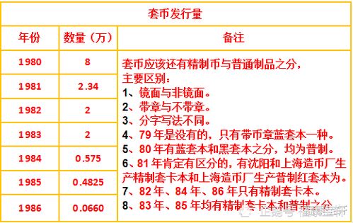 这张1角现在价值多少？