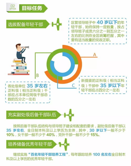 中共奉贤区委关于加强和改进优秀年轻干部培养选拔工作的实施意见 