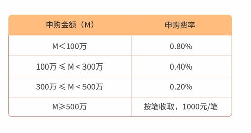 基金赎囬费率持有期限的30天，是否包括节假日