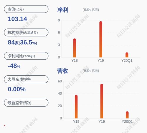 请问宝新能源大股东减持