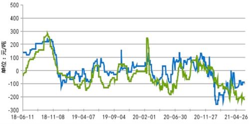 为什么玉米期货三日阳K线后行情并不上涨？