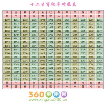 谁知道今年45的属什么 