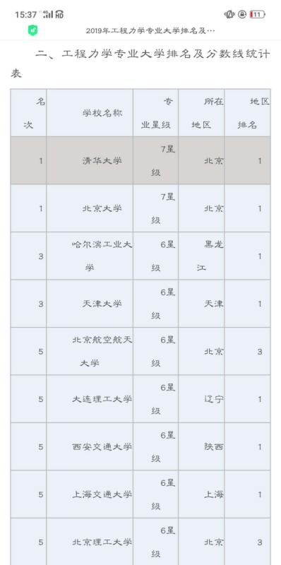 工程力学读研哪个学校好？工程力学专业大学排名