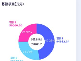 IPO申报材料