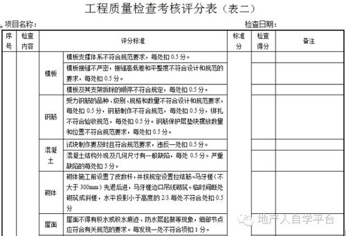 计算书查重表格与论文质量的关系