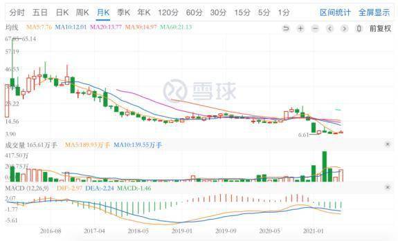 威高股份是属于哪家上市的公司的呀？实力强不？