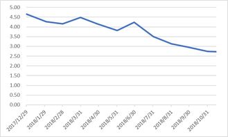 为什么说债券价格下跌，会引起货币基金净值下跌？