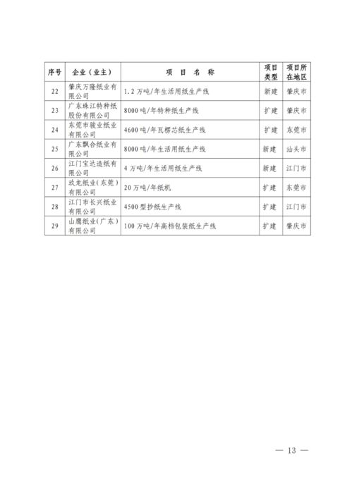 WTO糖关税配额分配公告