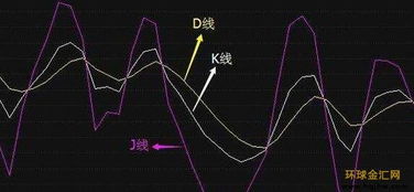 如何使用 MT4 里面的 volumes 指标呢?