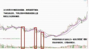 关于股市中主力打压股价建仓的问题