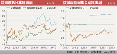 交银施罗德慧享11号 不知道有没有风险 后悔买了 每天提心吊胆啊