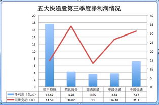 圆通速递股票能成为百元股吗？