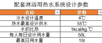 天舒空气能热水工程：一只鸡全年的采暖费是多少？汕头华博电器