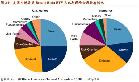 etf投资技巧与陷阱(购买纳指ETF技巧)   股票配资平台  第3张