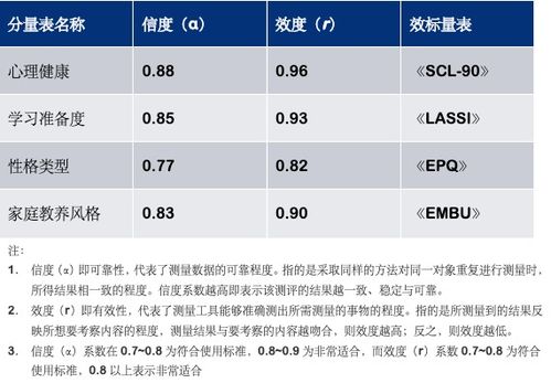 铭师堂教育升学e网通优化升级心理测评 帮助学生全面健康成长