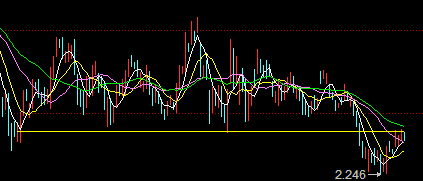 请解释50ETF(代码510050)投资者买卖是如何进行的呢？