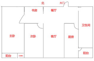 谁能帮我看下户型风水 风水大师懂九宫图的进 