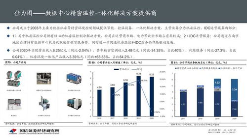 新基建数据流量爆发背景下,IDC如何实现快速发展?