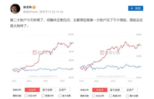 我是新股民 我不知道1000股每股赢利2元人民币 实际收入是多少 请告知