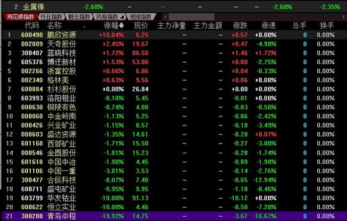 华友钴业加大力度推进镍资源一体化布局