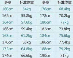 男生体重多少斤比较好 