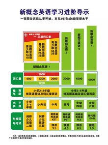 高中英语如何从不及格中逆袭 新概念学校给你答案