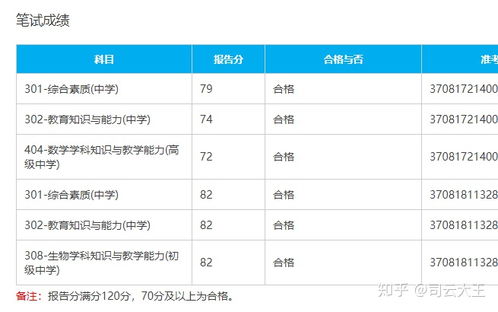 教师资格证考试,考高中教资还是初中教资 有什么区别吗 难度差别如何 