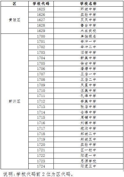 武汉中考5月11日开始网上报名