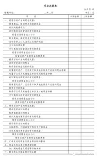 财务报表格式改了 适用编制2017年度及以后期间