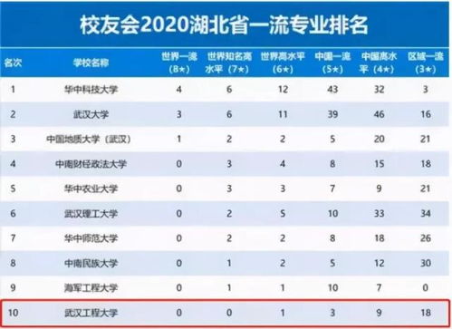 武汉工程大学专业评级 武汉工程大学有哪些专业