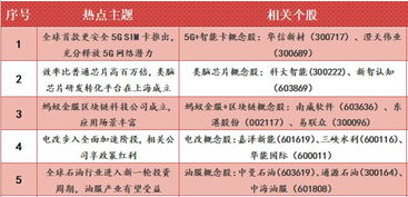 鱼跃医疗 002223 如何申请购买新股？