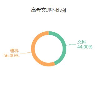 专业解读 体育学类 这两个专业体育生千万不要错过