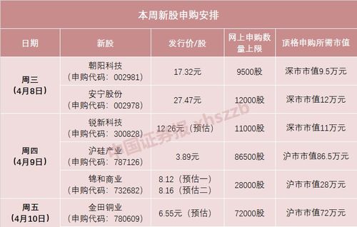 新股第一天上市，怎样才能买到？