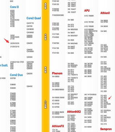 是新买一个8G的内存条还是再装一个4G的内存条升级为双通道好 AMD Athlon II X2 270 双核处理器 