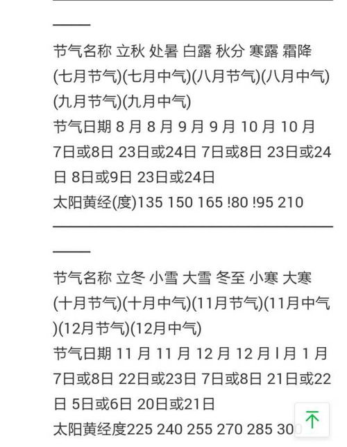 24节气是农历的节气,但是为什么和阳历的 