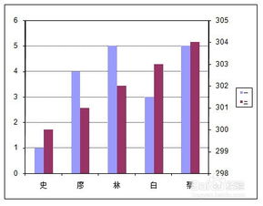 双y轴柱状图 搜狗图片搜索