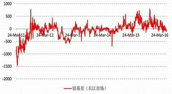 长江有色：镍价下跌，商品期货下滑，现货成交清淡