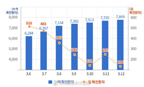 韩国没有大范围封城却控制住了疫情,怎么做到的