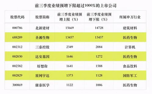 上市公司第三季度的季报在十月份公布么？