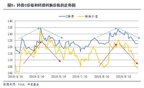 天治转债c 是什么基金？可以长期持有吗？