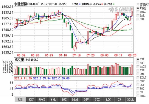 中银证券领涨：股价大涨7%，主导券商板块上涨