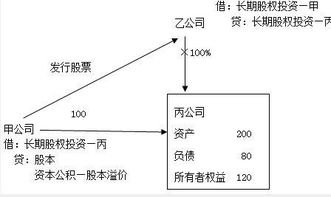 企业合并时合并方为什么要冲减资本公积