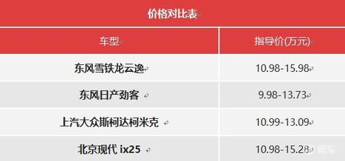 让天马行空落地 东风雪铁龙云逸上市快评 