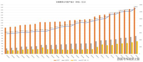 股票的价格和公司的市值以及其资产总额有什么关系？