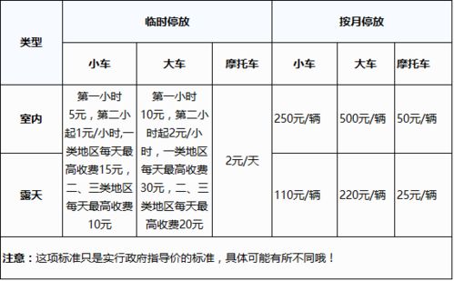 java停车场收费标准代码,停车收费标准和规定