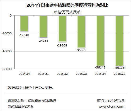 奈雪的茶(02150)上半年盈利超过5%，门店经营利润近5亿元