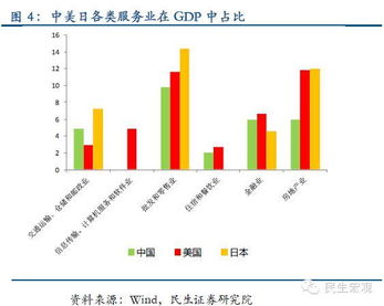 “自下而上的结构性调整”——是什么意思？